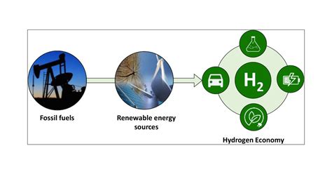 Top 66+ imagen alternatives to fossil fuels - Abzlocal.mx