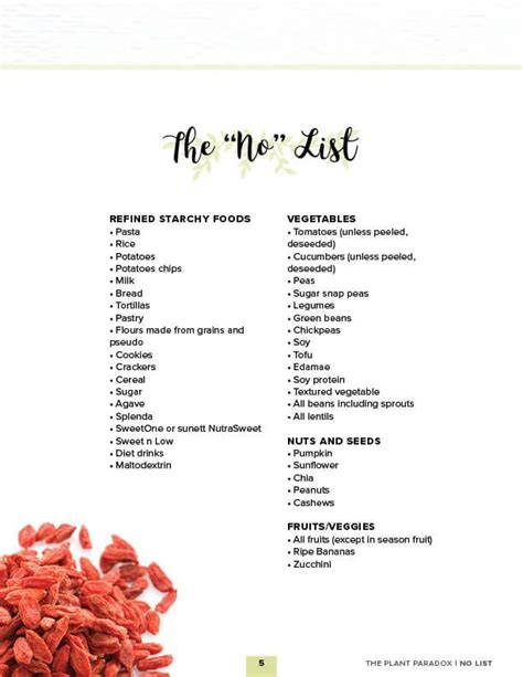 Dr. Gundry Diet Food List: A Comprehensive Lectin-free Diet Plan ...