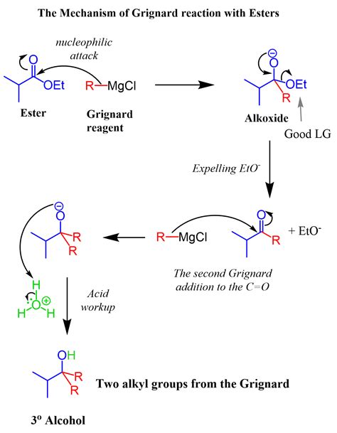 Esters to Alcohols - Chemistry Steps