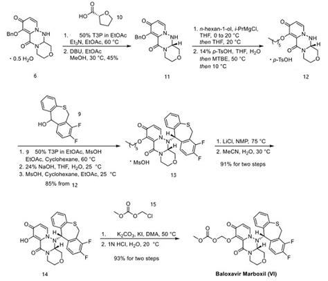 Introduction to the synthesis method of Baloxavir marboxil_Chemicalbook