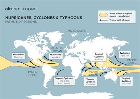 Tropical Cyclone - GROUP 3