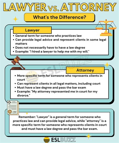 Lawyer vs. Attorney: What's the Difference? A Simple Guide for English Learners - ESLBUZZ