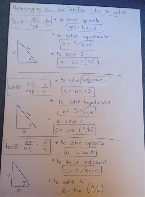 Soh Cah Toa Cheat Sheet