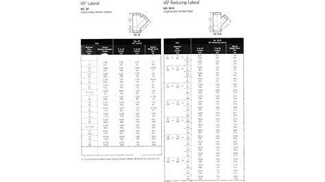 Custom Grooved End Pipe Fittings | UNITED STATES FITTINGS™