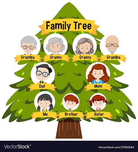 3 Generation Family Tree Template For Kids