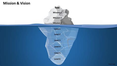 Vision And Mission Iceberg Diagram 0214 | PowerPoint Templates Designs ...