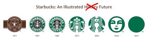 Rebranding: Starbucks