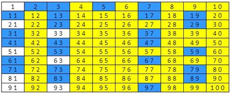 Composite Numbers | Definition, Examples, How Many?, List & Chart