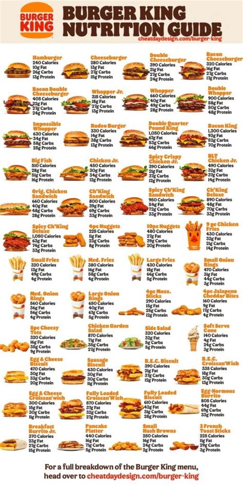 Burger King Menu Calories & Nutrition Breakdown (2021)