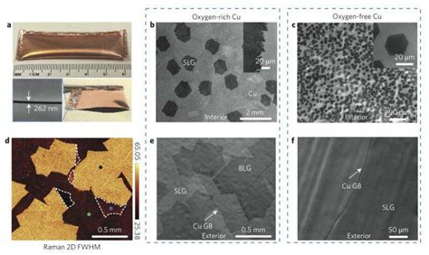 A new way to make higher quality bilayer graphene