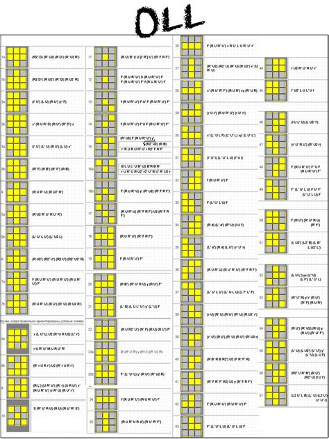 liste "oll" | Rubiks cube algorithms, Rubix cube, Rubiks cube patterns