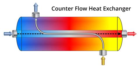 Parallel Heat Exchangers Explained - EngineerExcel