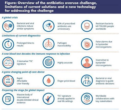 Bacterial Vs Viral Infections the Differences Explained Webmd - Davian-has-Nash