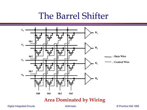 PPT - Arithmetic Building Blocks PowerPoint Presentation, free download - ID:1754044