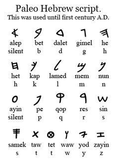 paleo hebrew alphabet chart - Yahoo Image Search Results | Language info and Alphabets | Ancient ...