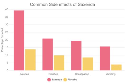 Saxenda Withdrawal Symptoms and Side effects (Liraglutide) - Dibesity