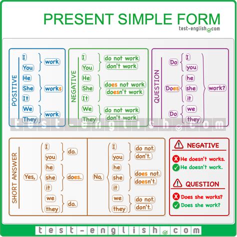 Present simple form Easy English Grammar, English Vocabulary List ...