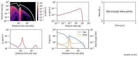 Example: Planetesimal Formation — dustpy documentation