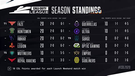 Tune into the Call of Duty League™ London February Home Series