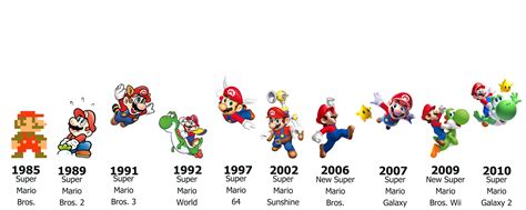 Super Mario: 25 Years as part of the Family – Darren Straight's Blog