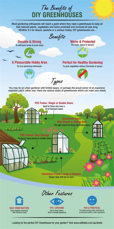 Get Growing: Greenhouse Basics | Diy greenhouse, Greenhouse gardening ...