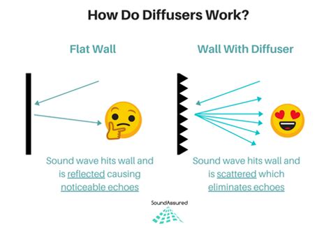 Where To Place Acoustic Diffusers In A Room – SoundAssured