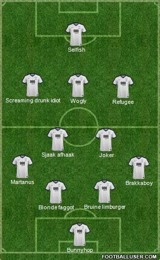 All Preston North End (England) Football Formations