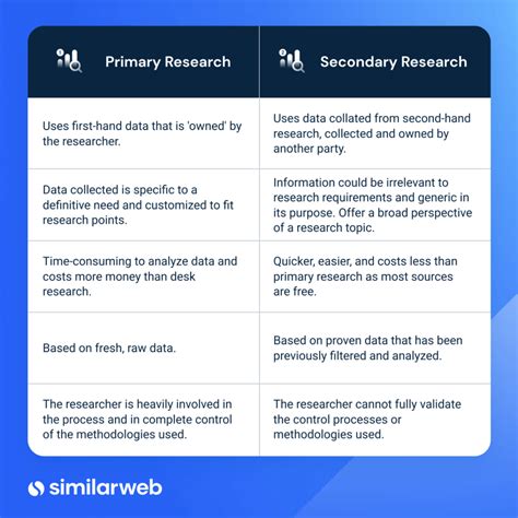 Secondary Market Research: What It Is and How to Do It Fast | Similarweb