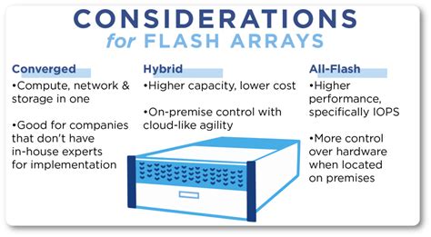 Data at Lightning Speed: Flash Array Storage Solutions by Comport