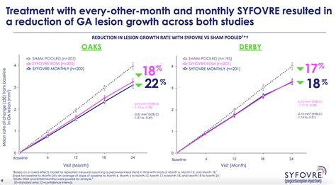 FDA Approves Apellis' Syfovre (Pegcetacoplan), First and Only Treatment ...