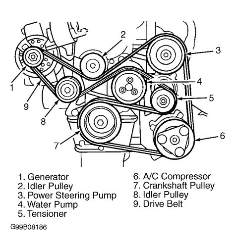 Serpentine Belt Diagram Please: Serpentine Belt Diagram for a 2001...