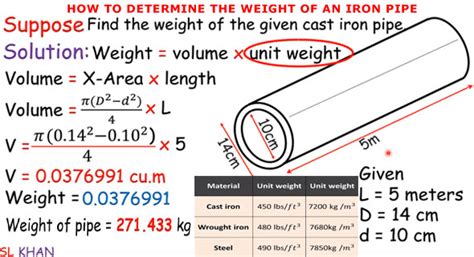 Pipe Weight Calculation Formula | Learn How To Calculate Weight Of Pipe | Engineering Discoveries