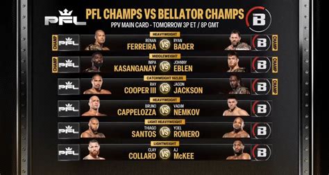 PFL Champions vs Bellator Champions: Renan Ferreira vs. Ryan Bader Fight Live Stream Info