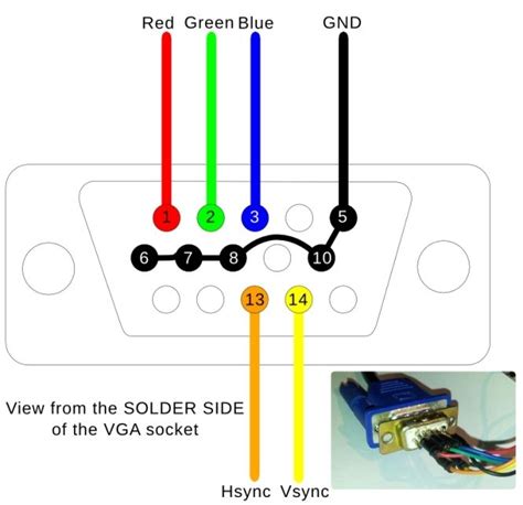 Pin on REPAIR , diy