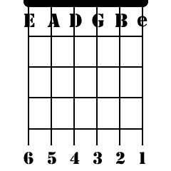 E Flat Guitar Tuning - Guitar Music Theory by Desi Serna