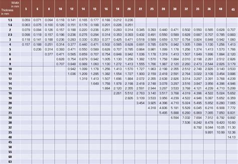 Alboroto No es suficiente Una efectiva tube weight calculation formula ...