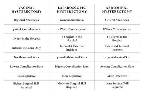 Hysterectomy — Grace OB/GYN