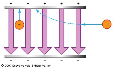 electric field - Students | Britannica Kids | Homework Help