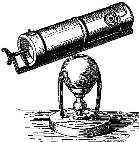 Evolution of the Telescope timeline | Timetoast timelines