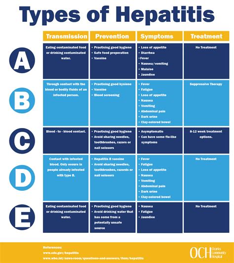 Hepatitis - Ozarks Community Hospital