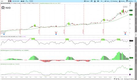 Nio Stock Is Starting To Lose Power After An Electrified Rally | Markets Insider