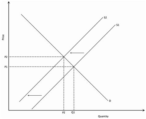 Demand and Supply Equilibrium | Intelligent Economist