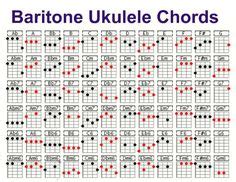 290 beste ideeën over Ukulele akkoorden | ukulele akkoorden, ukulele, ukelele