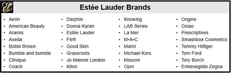 Estée Lauder Q4 profit more than doubled - Market Business News