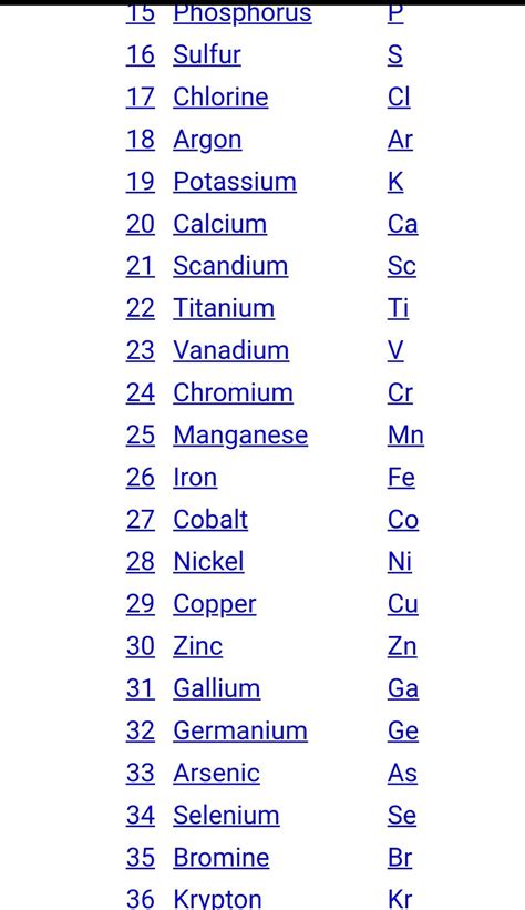 Element chart with names and atomic mass - peremonkeys