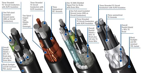 How does shielded cable work?