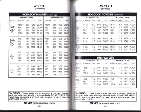 Reloading data 45 Colt Hodgdon manual number 56(?) | Single-Actions