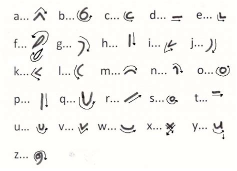 How to write the alphabet in shorthand | Language, Symbols and Note