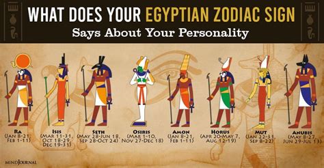 Pin on Astrology - Egyptian