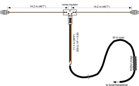 N4SPP - ZS6BKW antenna | Diy tv antenna, Fm antenna diy, Ham radio kits